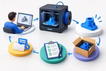 A 3D nyomtatási ajánlatkérés 7 lépése